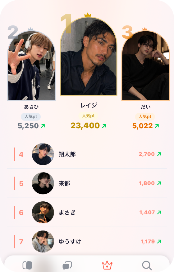 ランキング画面